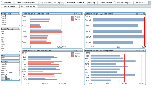 Sales Team Performance