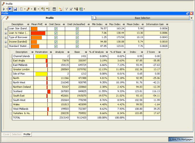 Profiling