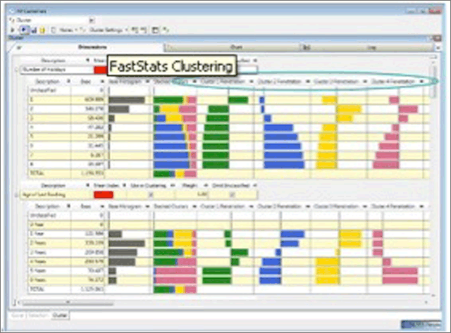 Clustering